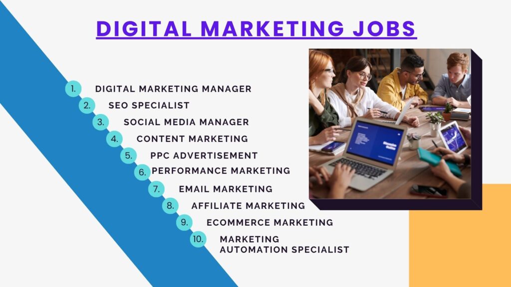 Digital Marketing jobs